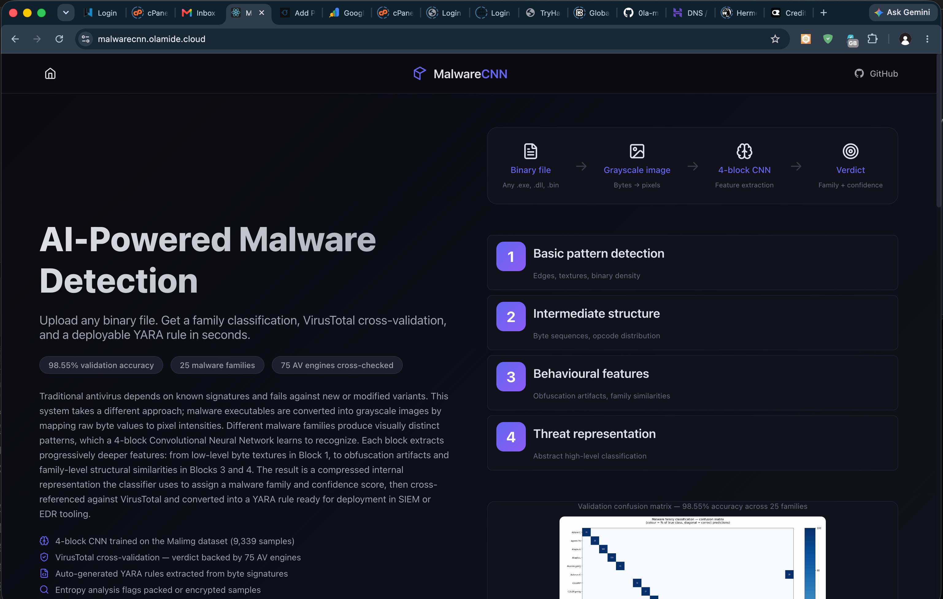 Malware CNN Scanner case study