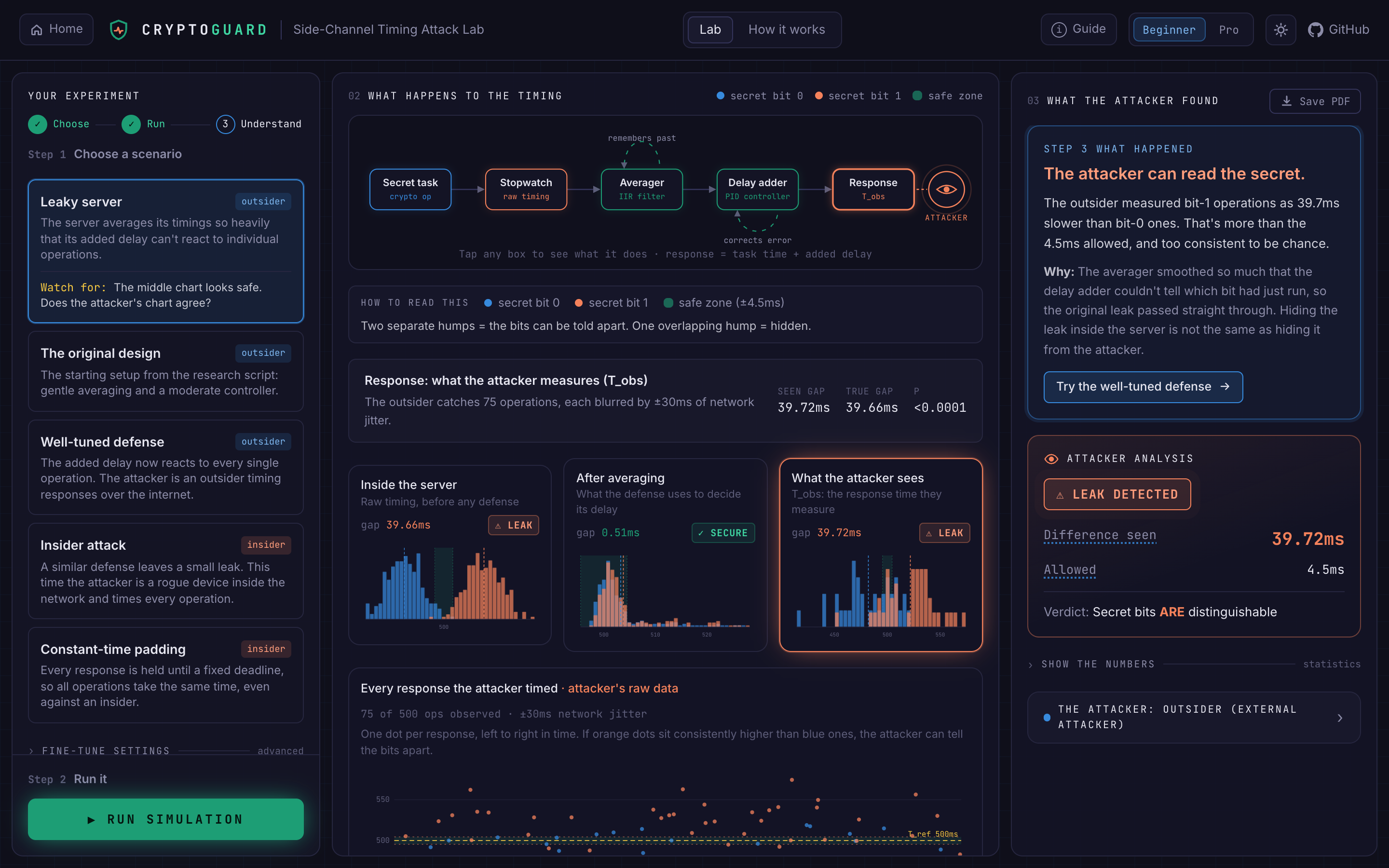 CryptoGuard case study